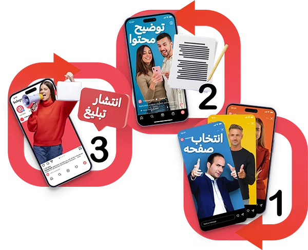 مراحل خرید تبلیغات اینستاگرام